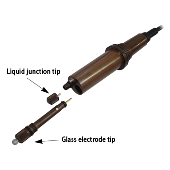 忻州市DKK-DOA  pH/ORP 检测器GSS / PSS / ASS 系列