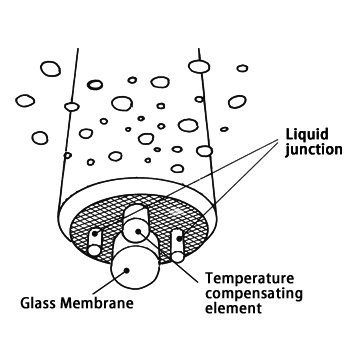 忻州市DKK-DOA 带清洗功能的浸入式pH/ORP检测仪□HC-7系列